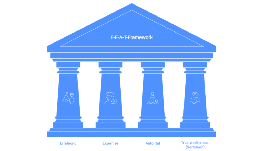 Vier Säulen von E-E-A-T im Überblick: Erfahrung, Expertise, Autorität und Trustworthiness (Vertrauen)