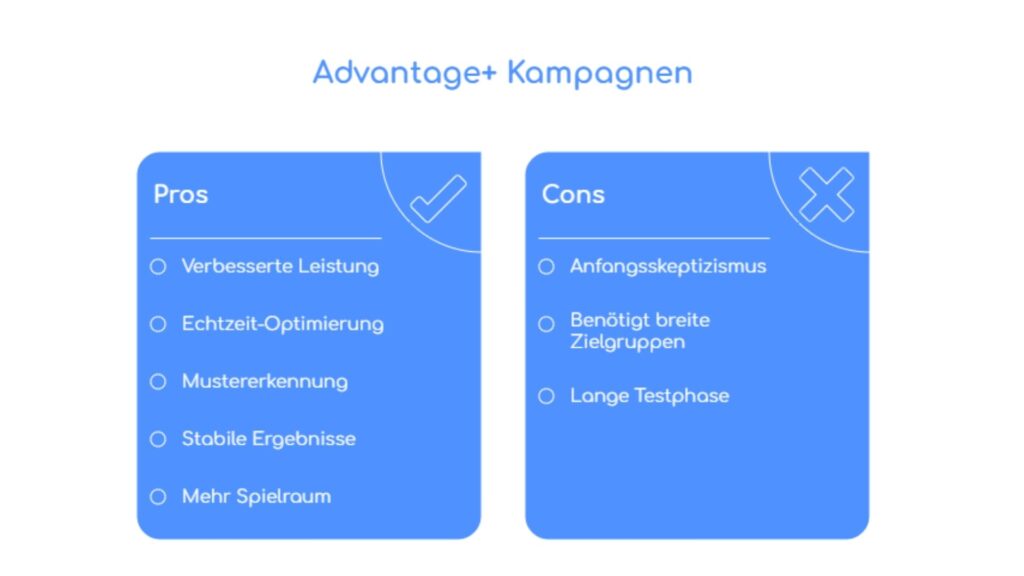Grafik zeigt Pros und Cons von Meta Advantage+ Kampagnen: bessere Leistung, Echtzeit-Optimierung, Mustererkennung, stabile Ergebnisse und mehr Spielraum versus Einstiegsskepsis, Bedarf an breiten Zielgruppen und lange Testphase.